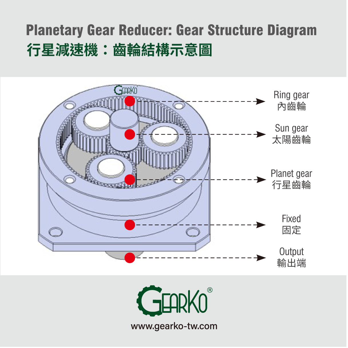 Schematic Diagram of Planetary Gearbox Gear Structure