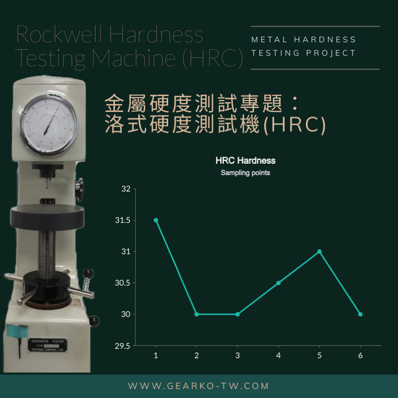 金屬硬度測試專題-洛式硬度測試機(HRC)