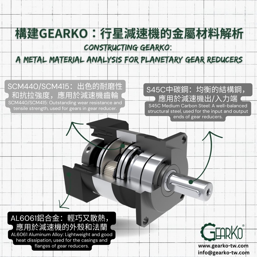 構建GearKo：行星減速機的金屬材料解析