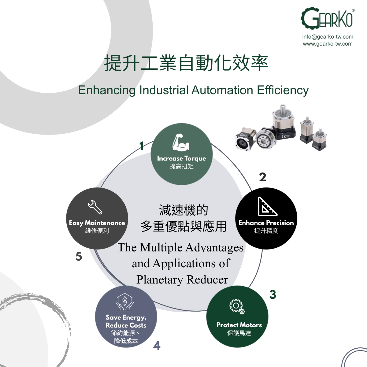 提升工業自動化效率：減速機的多重優點與應用